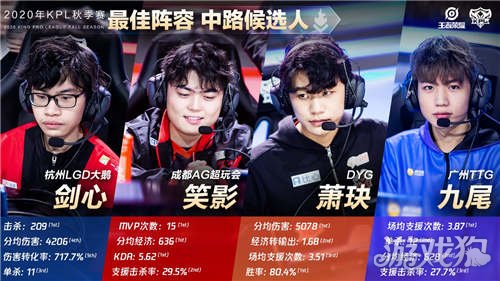 参与者