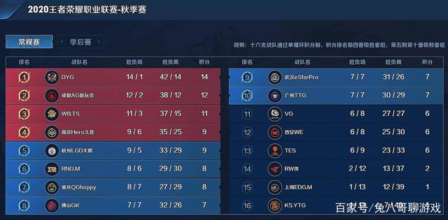 攻守平衡 攻守平衡