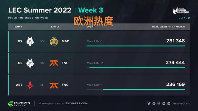 内部年轻球 内部年轻球