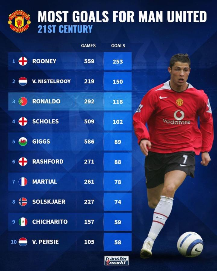 蒂格屡次展 蒂格屡次展